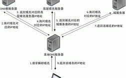 關於域名的解析與指向的方法，