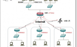 internet提供的主要服务，服务器的应用有哪些类型