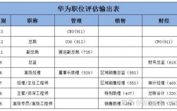 华为四级（华为四级部长是什么级别）