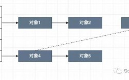 Golang的垃圾回收器无需手动管理内存（golang的垃圾回收(gc)机制）