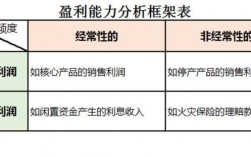 企业为什么需要利润?企业怎么获得利润，为什么企业做得不好反而赚钱了