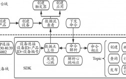 阿里mqtt接入流程，阿里云物联网 mqtt