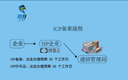 icp备案在哪里办理流程（icp备案在哪里办理流程手续）