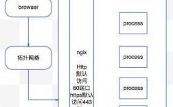 如何在Linux中自动化部署你的应用程序（如何在linux中自动化部署你的应用程序）