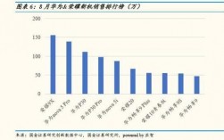 华为7月销量（华为7月份出什么新机）