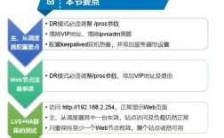 如何在Linux上部署高可用性和负载均衡（linux高可用软件有哪些）