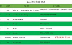 linux常用命令及用法（linux常用命令及用法实例）