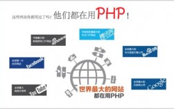 为什么大型网站都用php（为什么写网页用php）