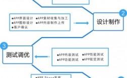 研发app需要做哪里工作（研发app的流程）