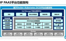 使用Kubernetes快速搭建微服务架构（kubernetes部署微服务）