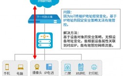 lot安全是什么，如何应对越来越普遍的iot设备安全挑战