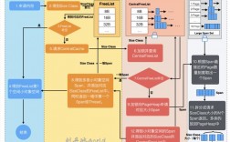 技术分享深入了解Golang中的内存管理（golang内存管理机制）