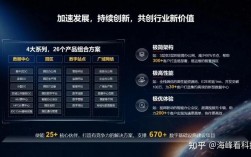 华为爆炸过吗华为是一家全球领先的信息和通信技术（ICT）解决方案提供商，其产品和服务已经覆盖全球170多个国家，服务全球的三分之一的人口。然而，关于华为是否爆炸过的问题，这是一个误解。在这里，我们将详细介绍华为的产品安全性能，以及华为在产品安全方面的严格要求。