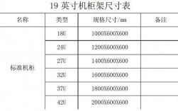 标准机柜尺寸公式，有哪些参数考虑机房机柜和机柜尺寸的问题