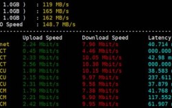 香港vps测试速度和宽带的方法有哪些？（香港vps测试速度和宽带的方法有哪些）