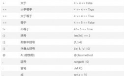 python注释符号快捷键