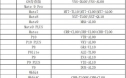 华为手机型号查询（华为手机型号查询代码代表）