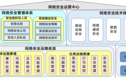 网络安全体系有三个概念，国内外大型公司的网络安全架构分析与比较研究