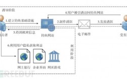 防止串网的办法，黑客攻击溯源