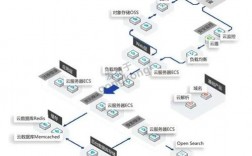 香港云服务器扩展性怎么样？（Glg是什么格式模型)