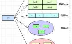 redis如何存储java对象（redis存储java对象用什么数据结构）