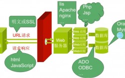 前端web框架技术有哪些（c#前后端框架有哪些)