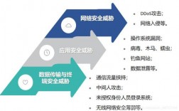 您需要知道的10种最常见的网络安全漏洞（网络空间安全的风险包括哪些)