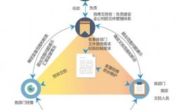 全球担忧数据泄露，云安全政策要怎样制定？（数据放在云服务器上，担心数据被盗取，怎么防范)