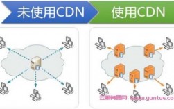 vps服务器分区（云服务器分割vps）