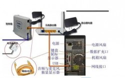 服务器互联的线（服务器的网线应该怎么接）