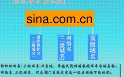 探究国家域名管理中心的职责与作用（探究国家域名管理中心的职责与作用论文）