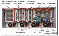 服务器接cdn（服务器接口有哪些）