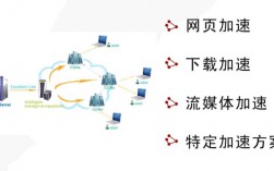 跑cdn是什么意思，免费cdn加速服务器,助您快速提升网站性能