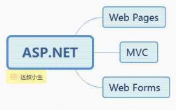 .NET和Java的区别：从语言特性到应用场景，你需要知道的所有细节（.net和java的区别有哪些）