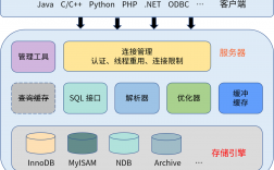 Golang与MySQL的交互及ORM框架（golang mysql orm）