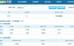 三位数字域名价格（4位数域名价值多少钱）