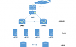 构建高可用的Linux集群，确保系统稳定性（构建高可用linux服务器）