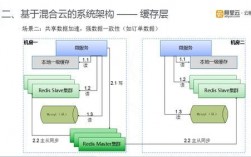 云数据库怎么存储数据（云数据库部署）