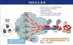 ddos攻击zm怎么防（防DDOS攻击）