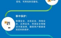 云端数据容易泄露吗，云安全管理指南:如何更好地保护云端数据安全