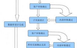 域名主机建站的基本流程是什么（vps建站步骤)