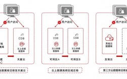 ad域数据迁移上云方法_安装AD域