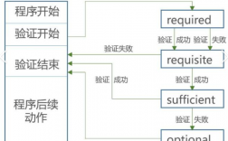 Linux系统中的常见安全问题及其解决方案（linux内存泄露解决方法)