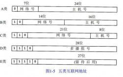 a类ip地址网络数_网络类