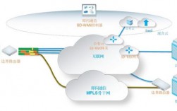 云专线的端口类型怎么区分（云专线接入）