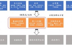 IDC销售需具备什么，idc销售到底该怎么做呢