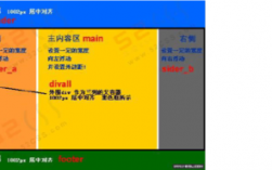 为什么要使用div css布局（为什么要使用div+css布局）