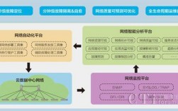 云时代，运维新战场浅谈云计算下的运维模式（云计算和运维，有区别吗)