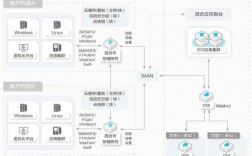 云存储主机租用租用注意什么（云存储空间从哪里来的)