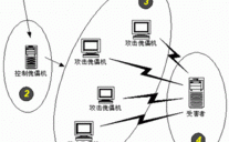 这些常见的网络攻击可以让您的数据遭到攻击（手机WiFi受到ARP欺骗攻击怎么解决啊)